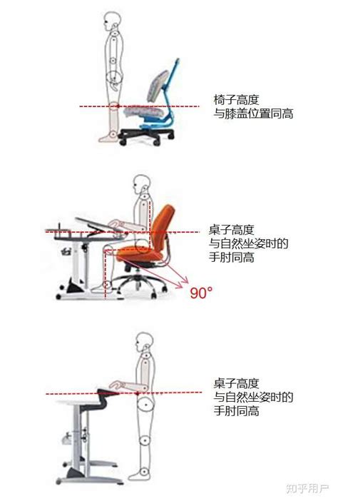 椅子跟桌子高度|完美的坐姿就要搭配合理的桌椅高度